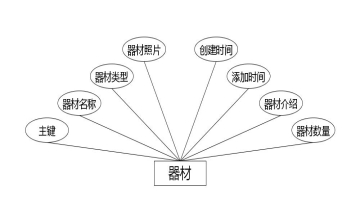 C:\Users\Administrator\Desktop\img\jianshenfangguanli\器材.jpg