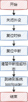 软件跳转bootloader