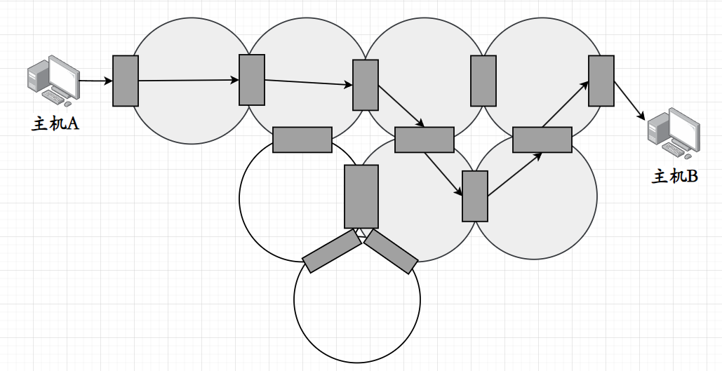 『 Linux 』数据链路层 - MAC帧/以太网帧