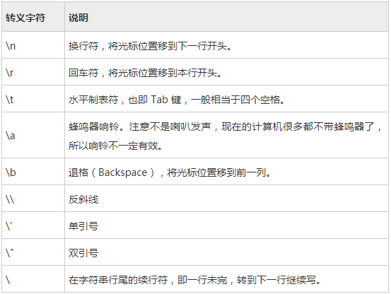 Python字符串转为ascii码 Python转义字符及用法