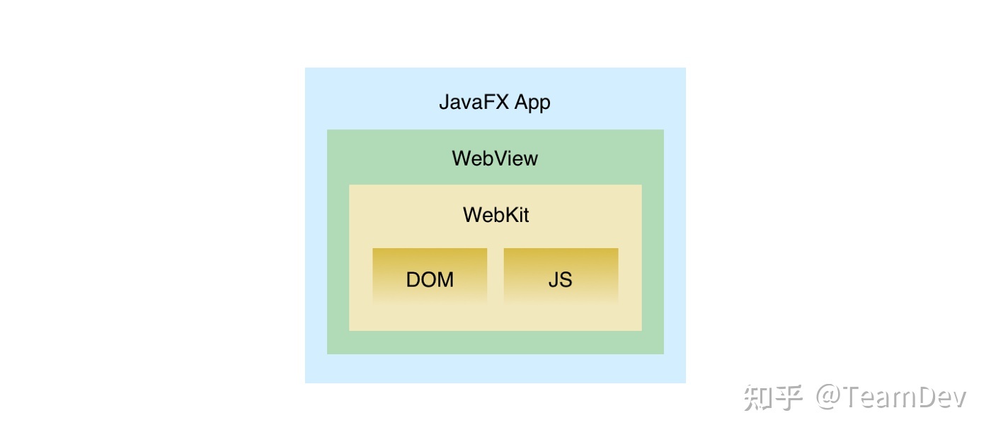 JxBrowser 与 JavaFX WebView_javafx Webview 内核-CSDN博客