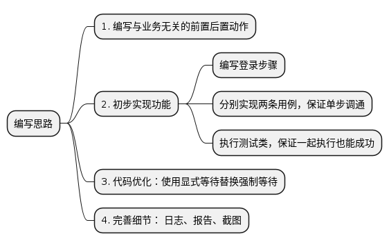 PlantUML diagram