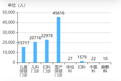 修改后的结果