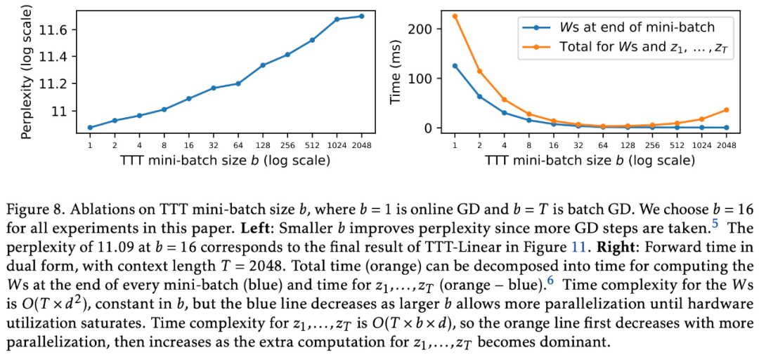 彻底改变语言模型：全新架构TTT超越Transformer，ML模型代替RNN隐藏状态_架构_09