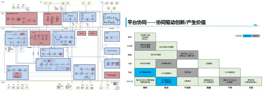 平台建设的7大问题：蚂蚁AI平台实践深度总结