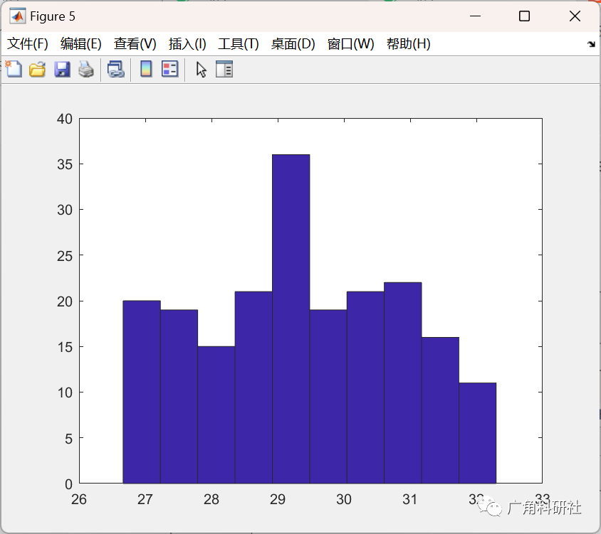 用于测试FDIA在现实约束下可行性的FDIA建模框架（Matlab代码实现）