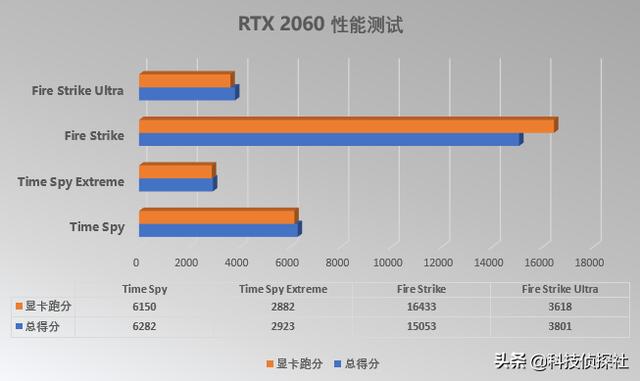 c獲取顯卡2020悄無聲息的處理器升級2020款拯救者y7000p依舊是標杆