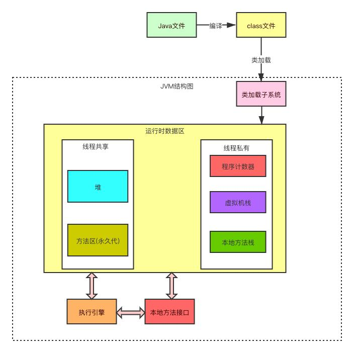 JVM