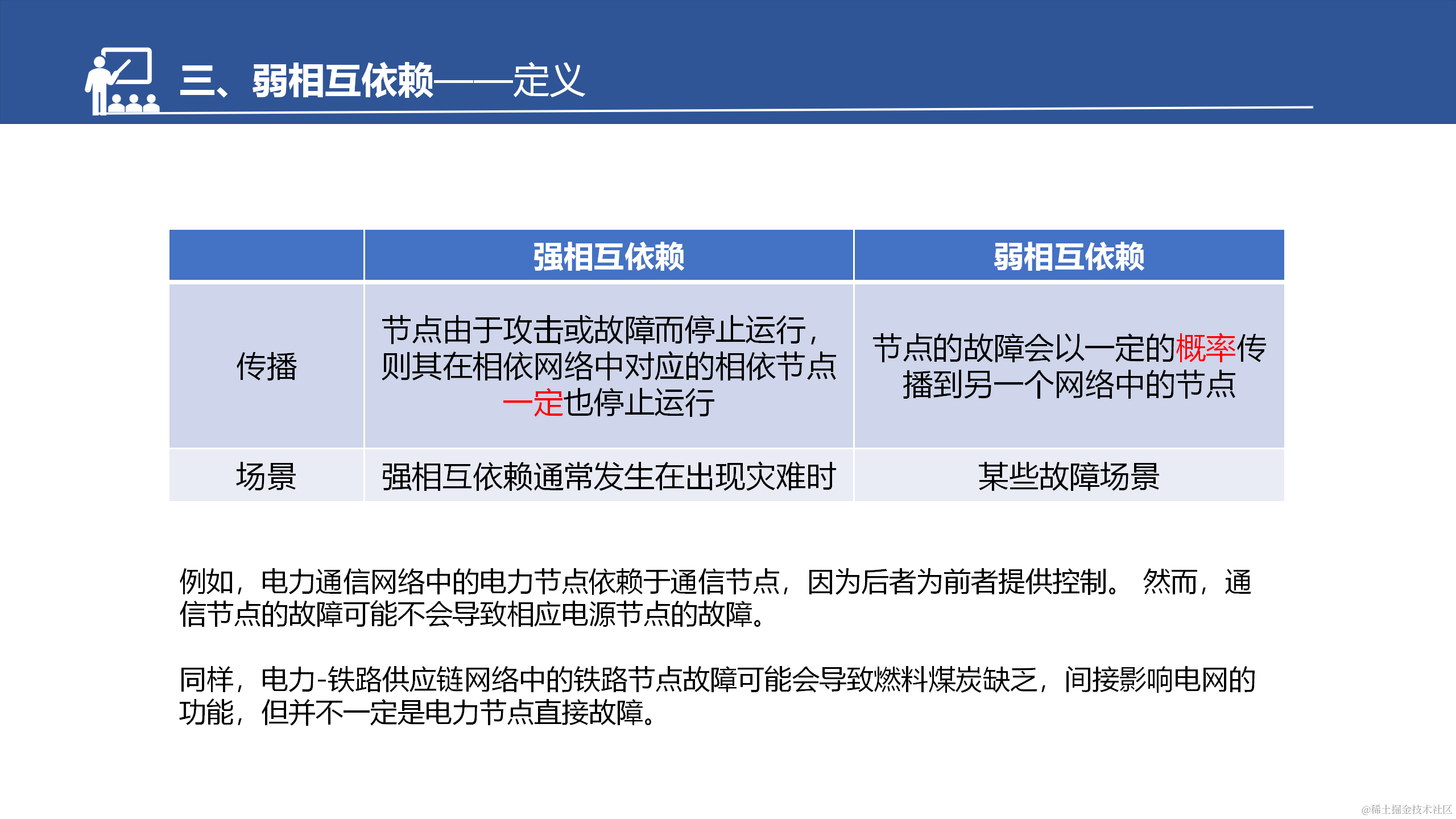 具有弱相互依赖性的网络物理系统的鲁棒性改进策略_17.png