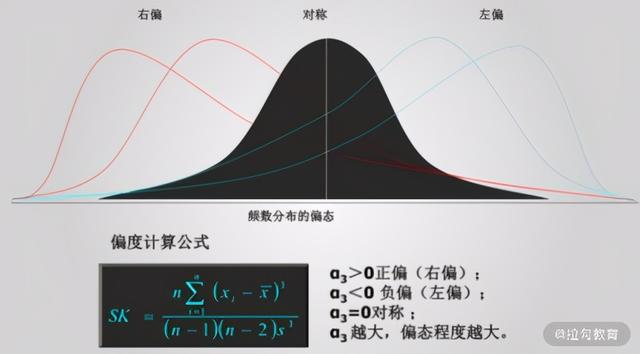 峰度和偏度在金融数据分析中有何应用_做数据分析,为什么要学统计学?-CSDN博客