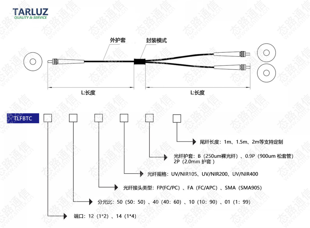 FBT熔融拉锥大芯径多模光纤耦合器简介_fbt耦合器内部结构-CSDN博客