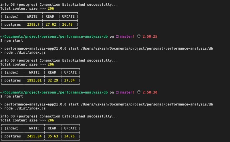 PostgreSQL：平均时间（以毫秒为单位）