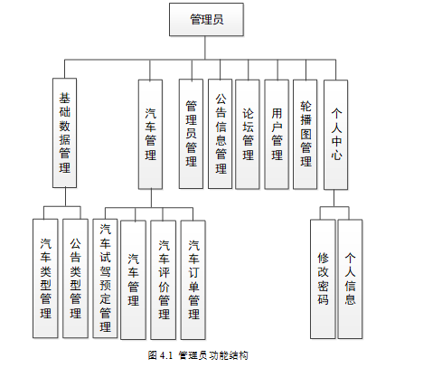 基于springboot的汽车销售<span style='color:red;'>系统</span>,汽车<span style='color:red;'>商城</span>管理<span style='color:red;'>系统</span>，附<span style='color:red;'>源</span><span style='color:red;'>码</span>+数据库+<span style='color:red;'>论文</span>+开题<span style='color:red;'>报告</span>，包远程安装调试