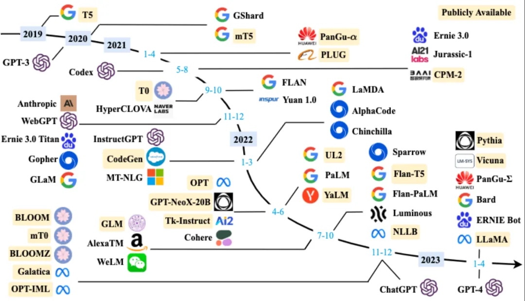 大语言模型应用框架介绍_语言模型