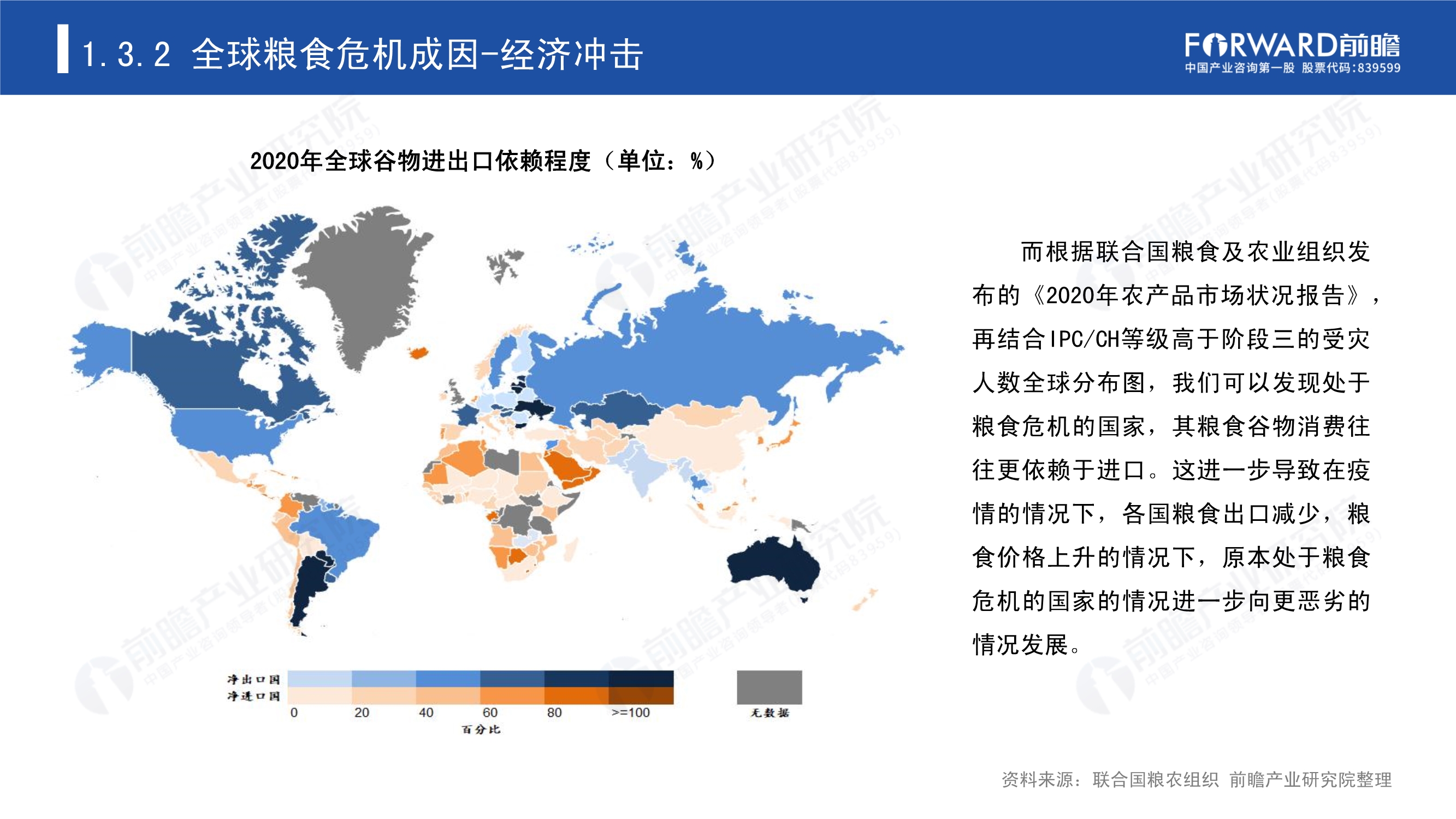 全球粮食危机背景下的中国粮食安全