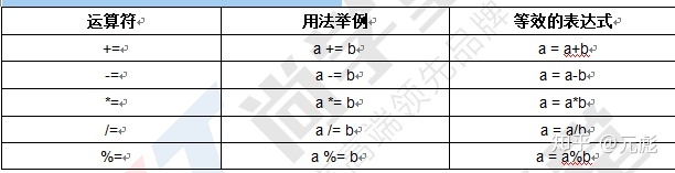 操作数数据类型 char 对于 sum 运算符无效。_数据类型和运算符