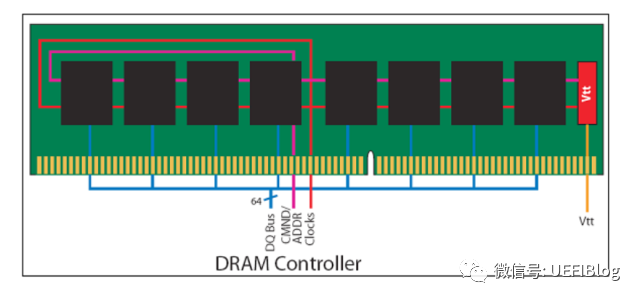 Memory Series 3: Analysis of Initialization of Memory - Programmer Sought