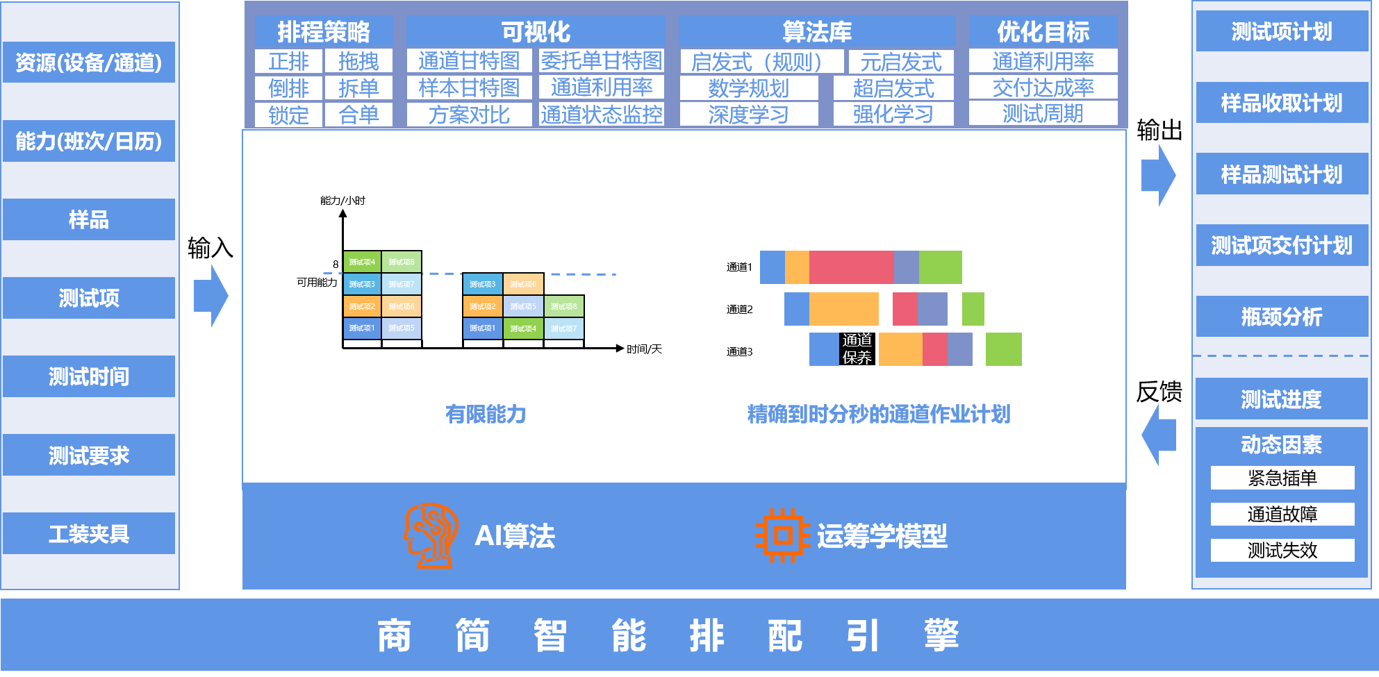 图2 整体架构