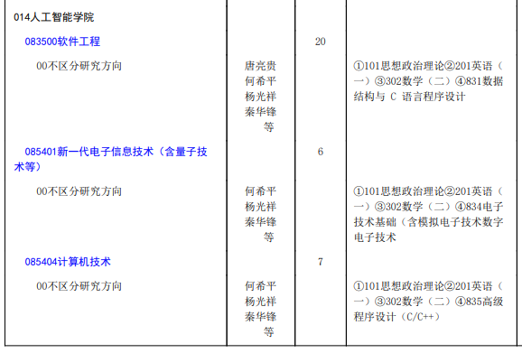 双非本科计算机就业一般在哪里 30fe2d2db5d01c44a302535968b00304.png