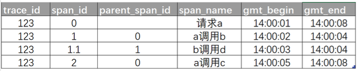 40张图看懂分布式追踪系统原理及实践