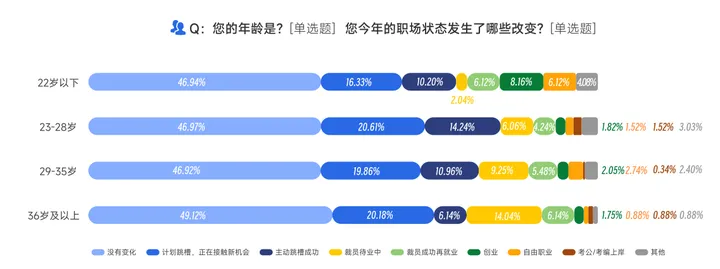 互联网泛人才流动报告：大厂扩张按下暂停键，这家公司逆势给出5w月薪招人