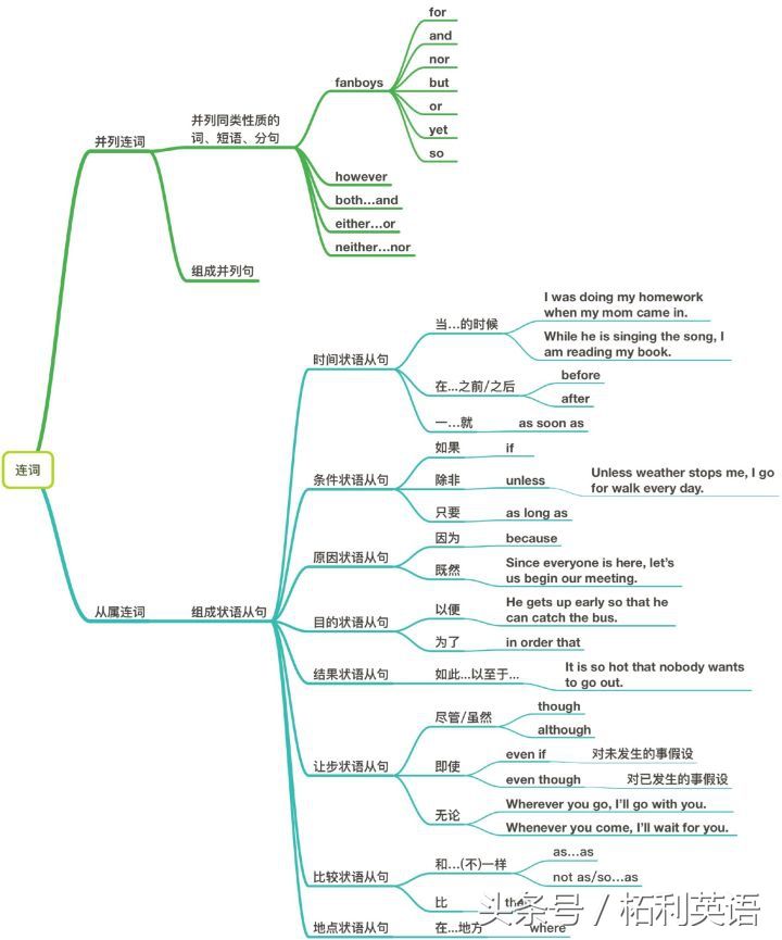介词有哪些（有关介词最全面的归纳总结）_未尽相对应的介词-CSDN博客