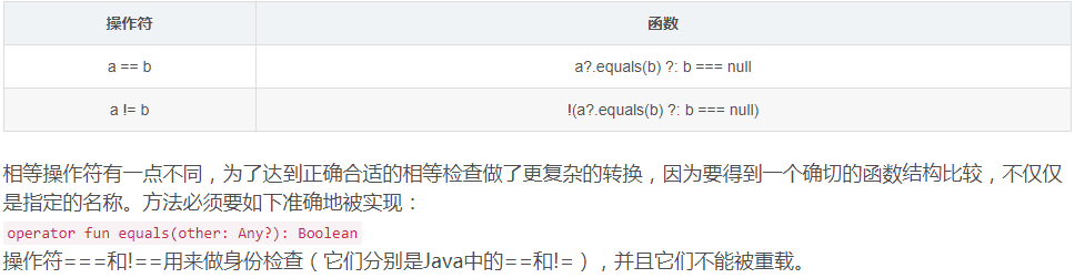 等于操作符