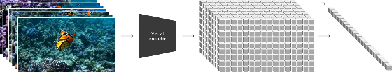 人工智能技术应用笔记（二）：OpenAI SORA文生视频模型技术报告全文中英对照 （GPT4翻译+人工润色）