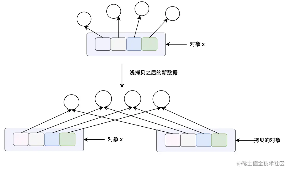 深入理解 Python 的对象拷贝和内存布局