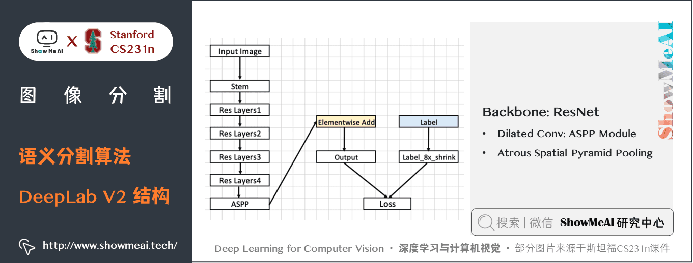 语义分割算法; DeepLab V2 结构