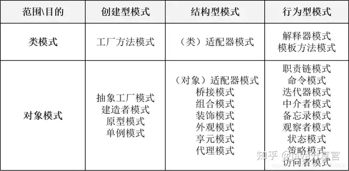 科普文：详解23种设计模式