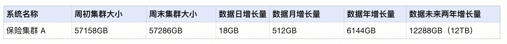 从 Oracle 到 TiDB 丨数据库资源评估指南_tidb_05