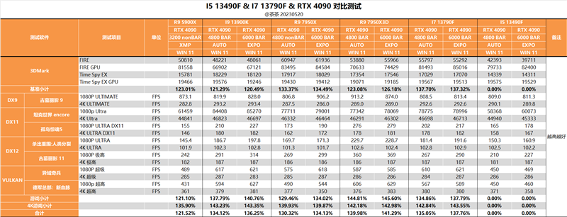 Who should i5/i7 choose?  Is there a big difference?  i5-13490F, i7-13790F depth test