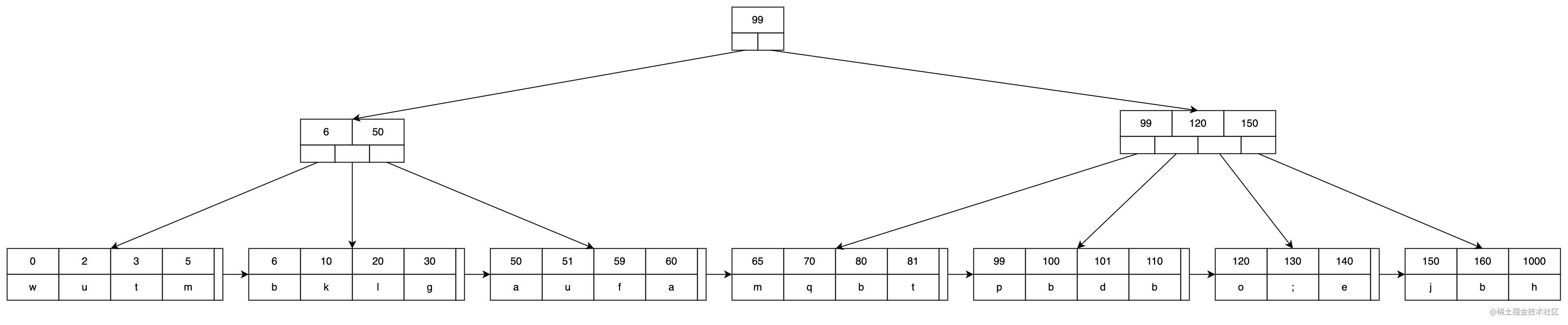 五路B+树.jpg