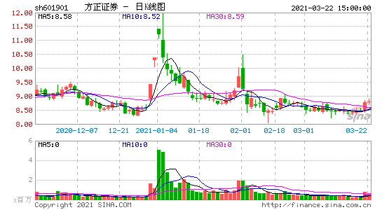 601901-方正证券