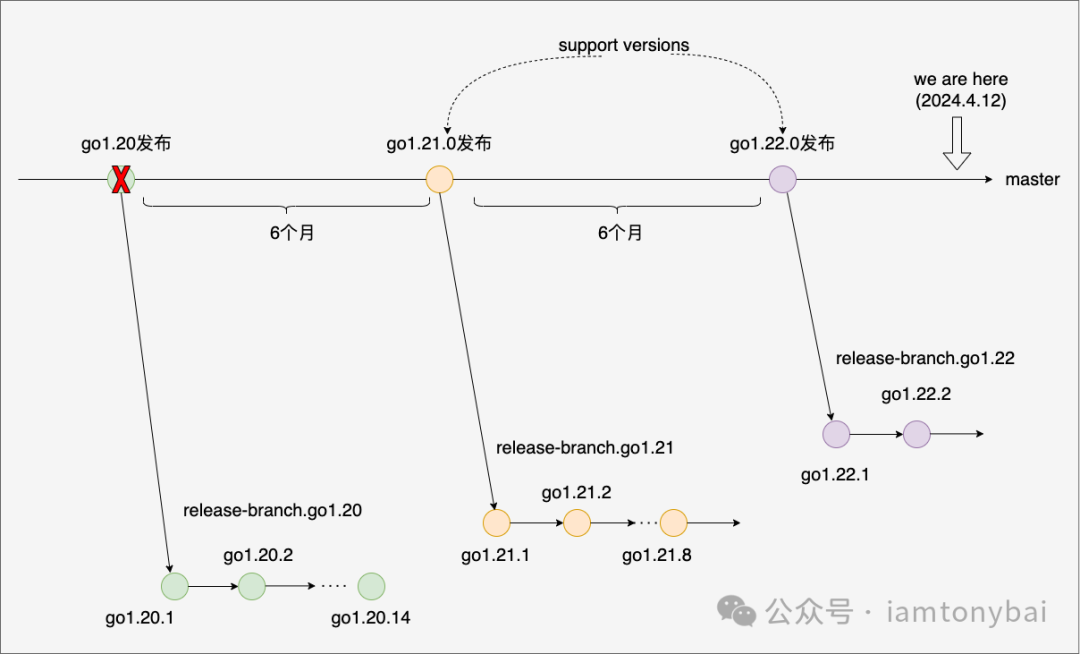 Gopher的Rust第一课：建立Rust开发环境