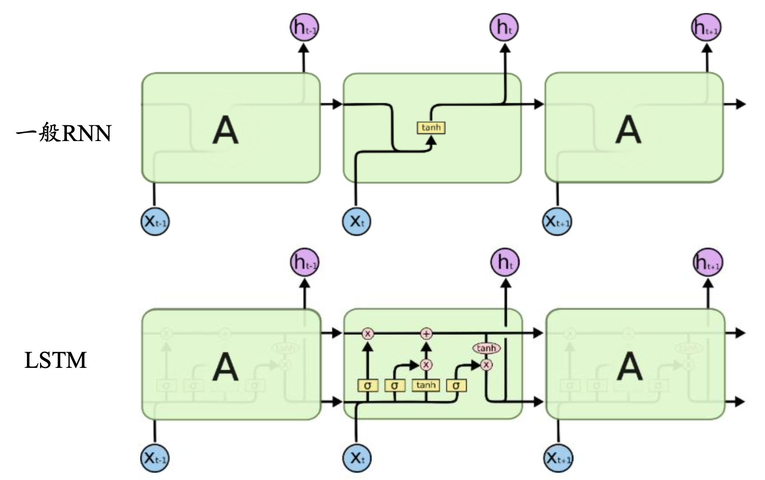 ͼ-LSTM