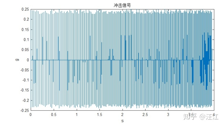 包络波形图,纵波波形图(第7页)_大山谷图库