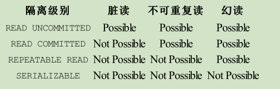 mysql是怎样运行的 从根儿 百度云_读书笔记-MySQL 是怎样运行的：从根儿上理解 MySQL...