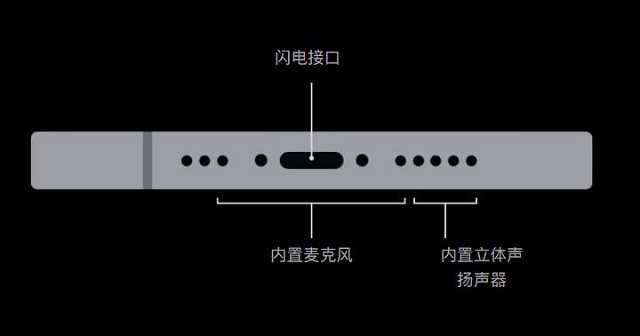 iPhone12充电接口是什么