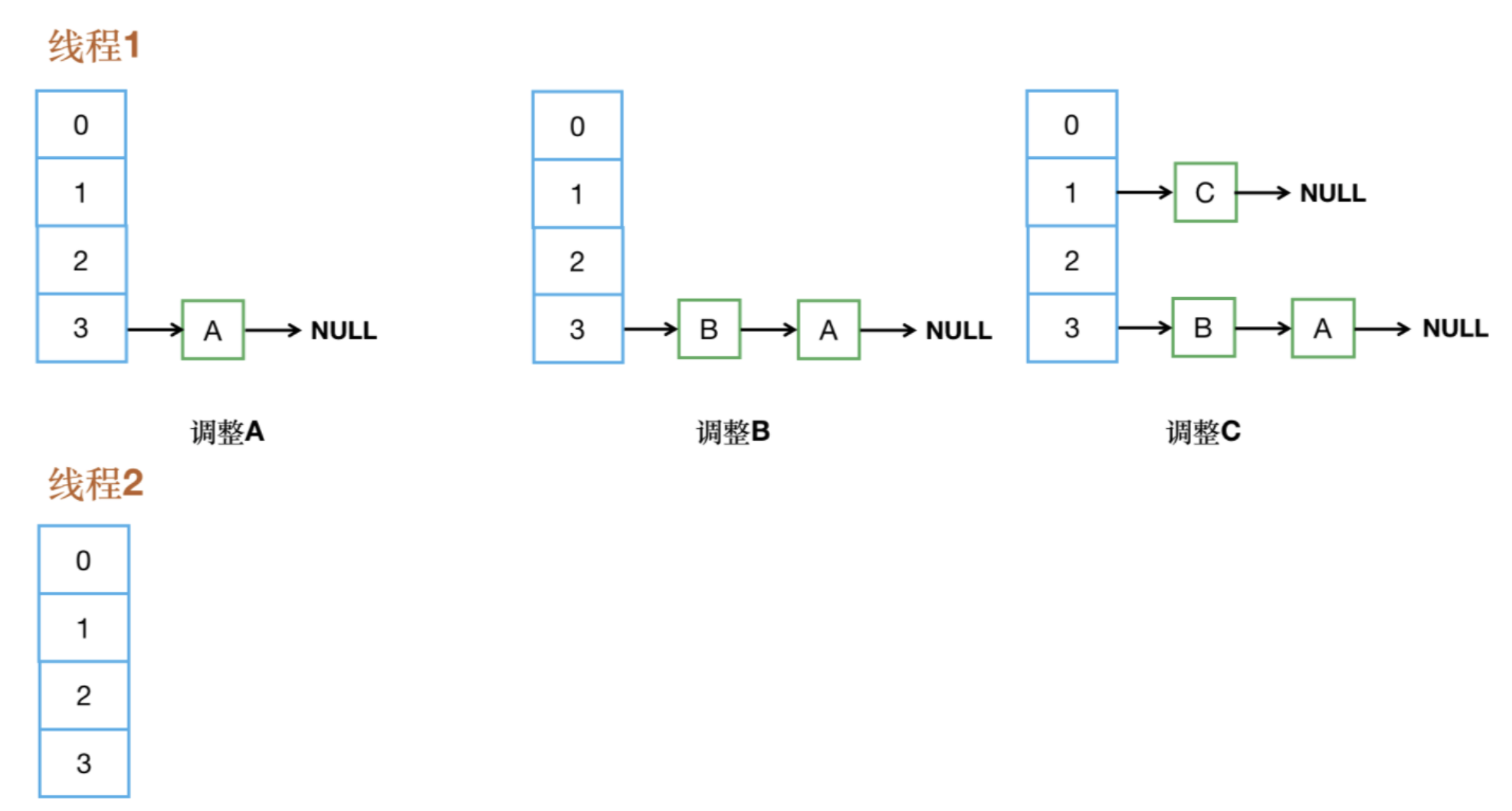 「」迎接HashMap 30连，彻底搞懂HashMap