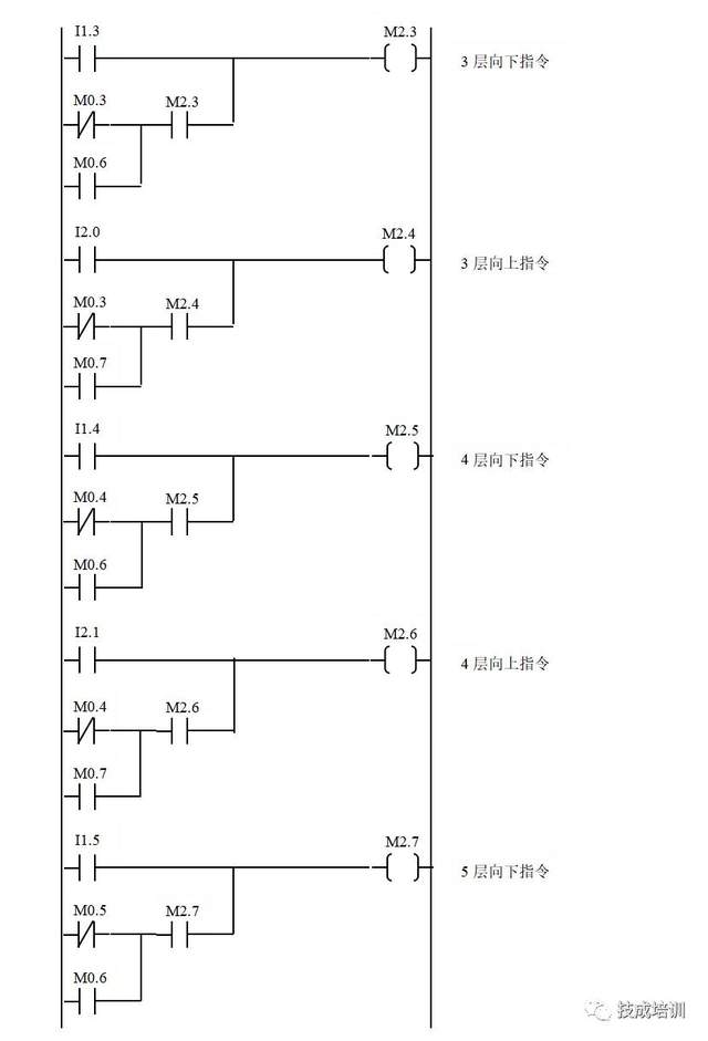 編程隨想關係圖plc經典編程案例紅綠燈系統設計含時序圖和源程序