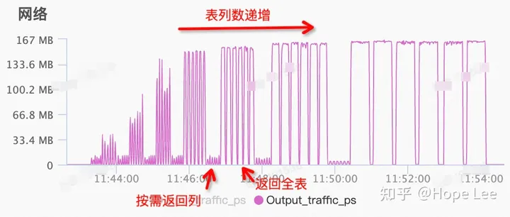 PolarDB MySQL 联邦查询优化特征（条件下推、按需返回列、LIMIT OFFSET下推）