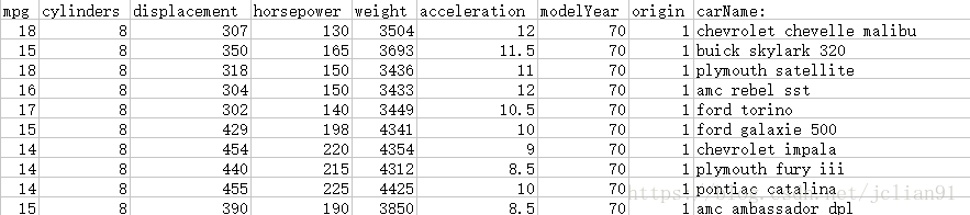 mpg.CSV文件前10行 640?wx_fmt=png