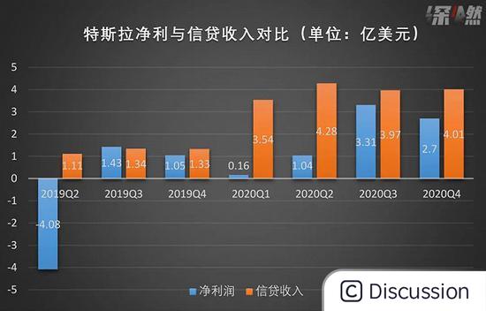 图片来源：CSDN