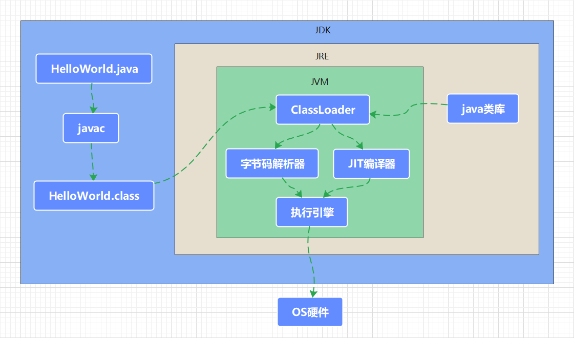 java程序运行过程