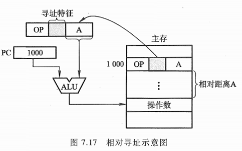 机组 指令系统