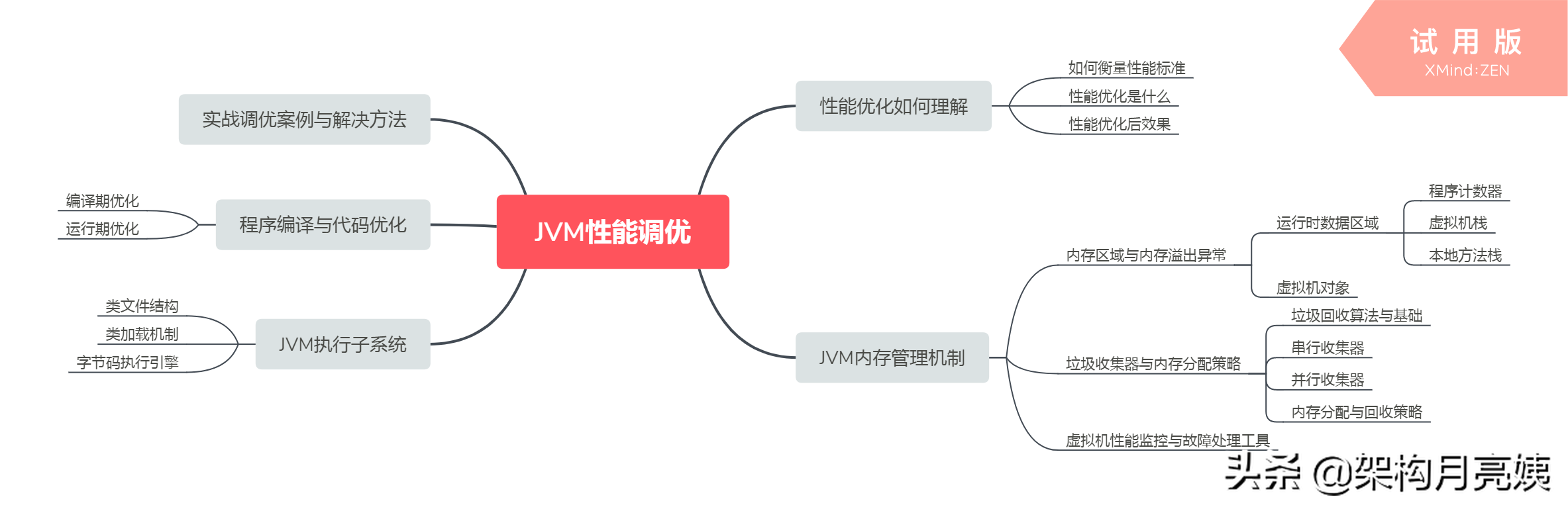 2019最新大厂必问面试真题360道，进BAT必看，40w年薪不接受反驳