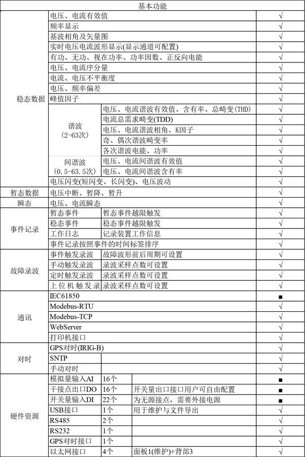 光伏并网发电系统中电能质量监测与优化技术探讨