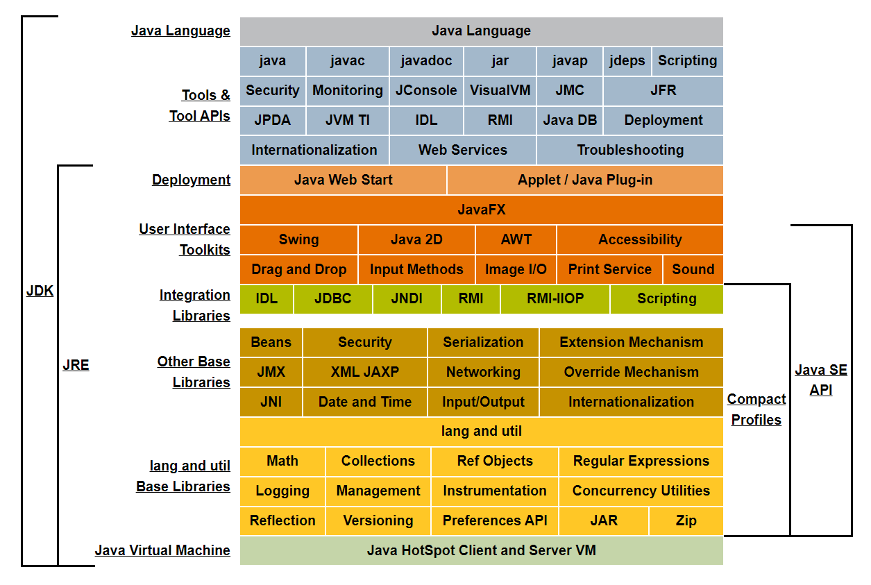 Java8体系结构
